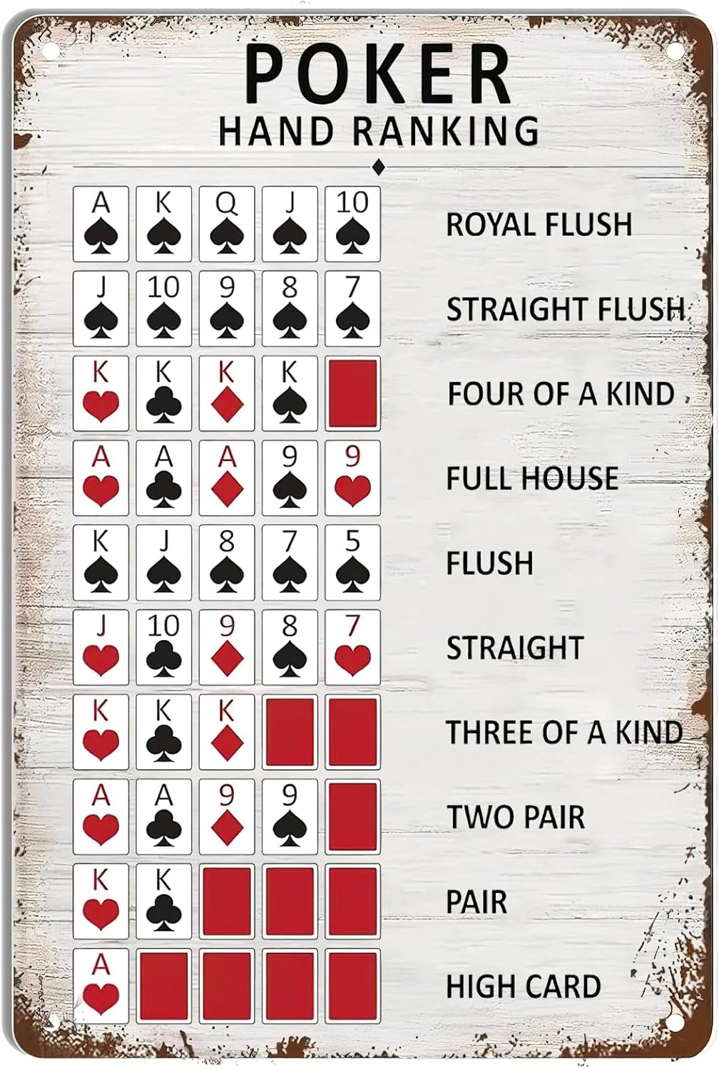 Home Decor Game - Papan Logam Peraturan Peringkat Tangan Poker,